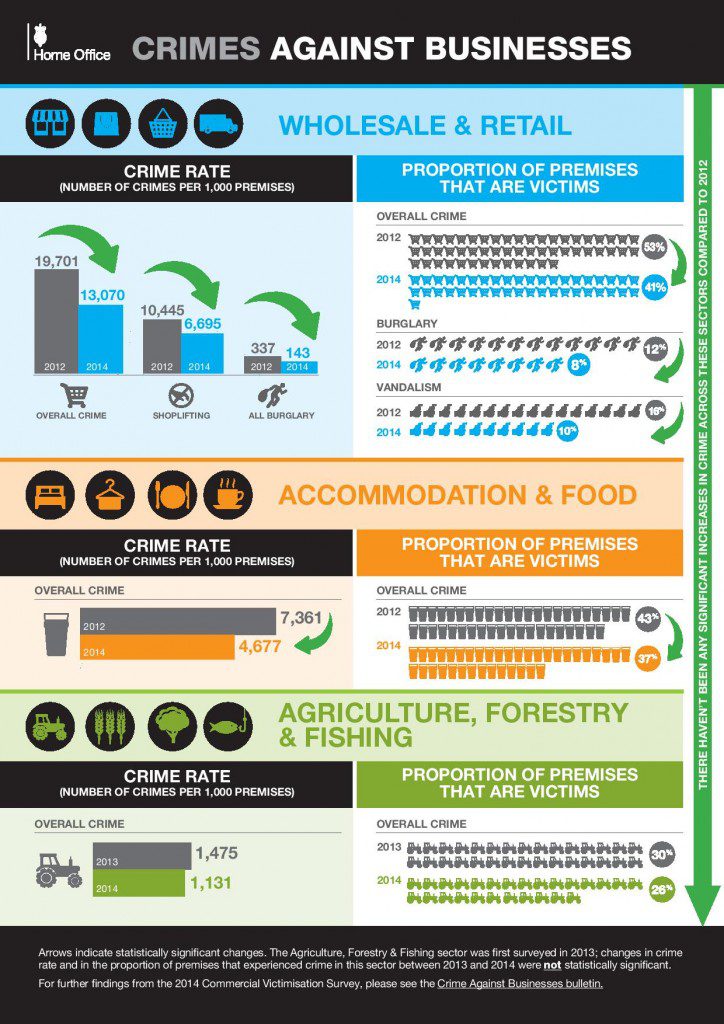 crime-against-businesses-infographic