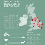 rural crime stats from NFU